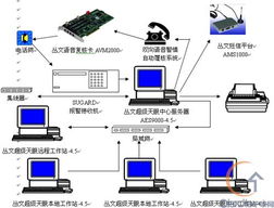 聯網防盜與商鋪聯網報警系統的綜合應用