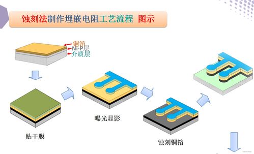 基于系統封裝的集成元器件印制電路技術與計算機系統服務