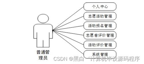 基于SpringBoot的社區志愿者服務系統設計與實現
