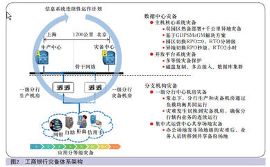 中國金融電腦信息系統集成服務的現狀與未來展望